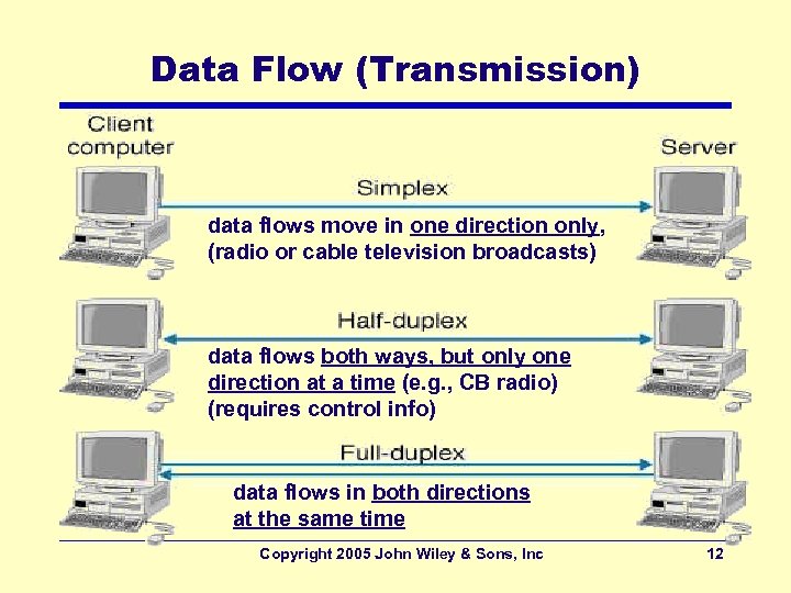 Data Flow (Transmission) data flows move in one direction only, (radio or cable television