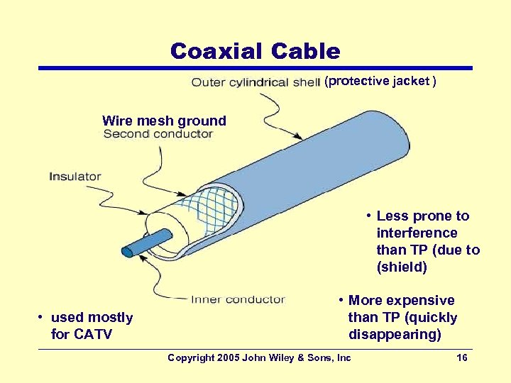 Coaxial Cable (protective jacket ) Wire mesh ground • Less prone to interference than