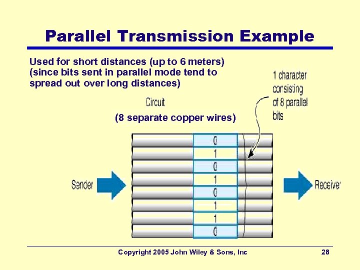 Parallel Transmission Example Used for short distances (up to 6 meters) (since bits sent