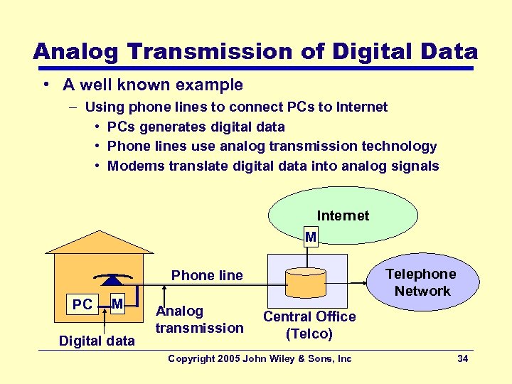 Analog Transmission of Digital Data • A well known example – Using phone lines