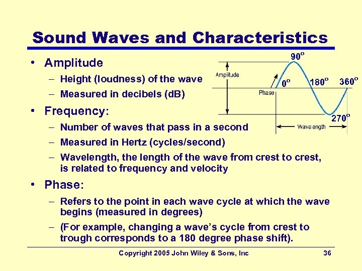 Sound Waves and Characteristics 90 o • Amplitude – Height (loudness) of the wave