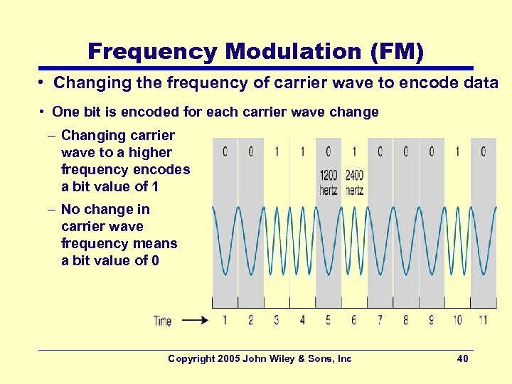 Frequency Modulation (FM) • Changing the frequency of carrier wave to encode data •