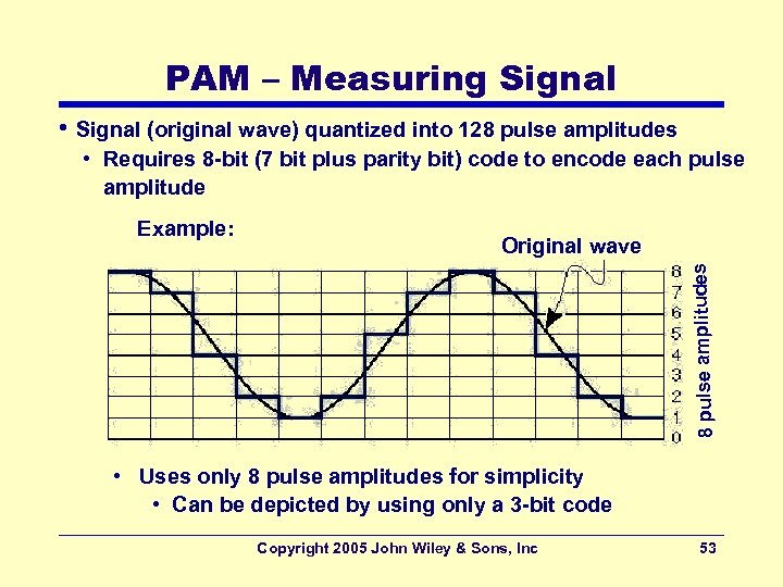 PAM – Measuring Signal • Signal (original wave) quantized into 128 pulse amplitudes •