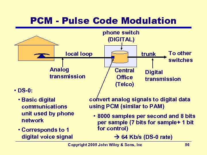 PCM - Pulse Code Modulation phone switch (DIGITAL) local loop Analog transmission • DS-0: