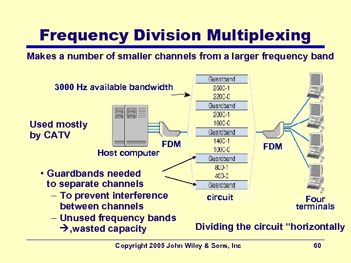 Frequency Division Multiplexing Makes a number of smaller channels from a larger frequency band
