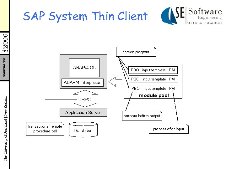 2006 SAP System Thin Client YEAR SOFTENG 350 screen program ABAP/4 GUI ABAP/4 Interpreter