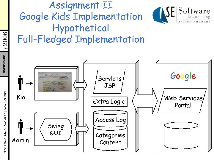 2006 Assignment II Google Kids Implementation Hypothetical Full-Fledged Implementation The University of Auckland |