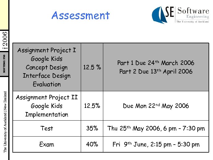 2006 Assessment The University of Auckland | New Zealand SOFTENG 350 YEAR Assignment Project