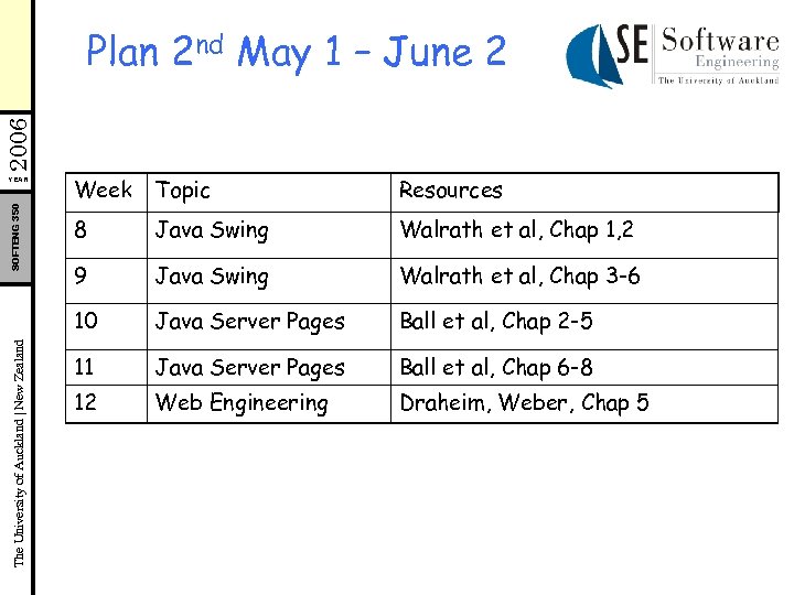 2006 Plan 2 nd May 1 – June 2 SOFTENG 350 The University of