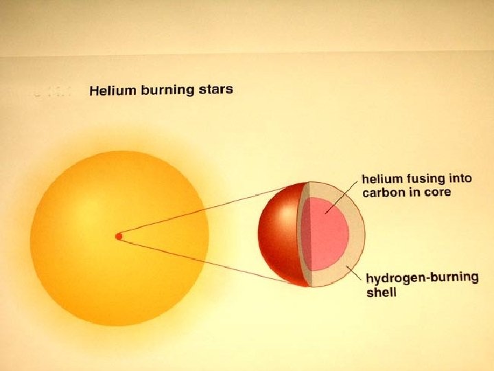 Helium burning layer 