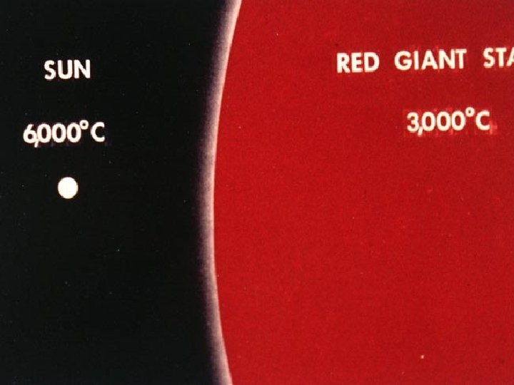 Sun and red giant side by side 