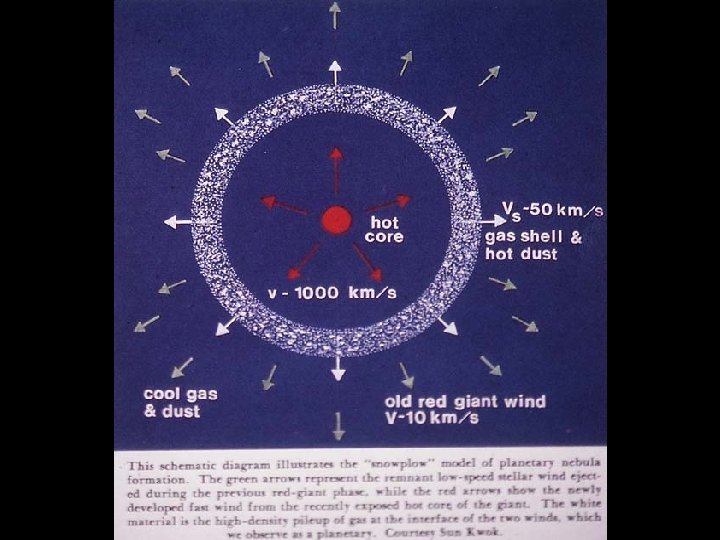 White dwarf->p. N shell w velocity 