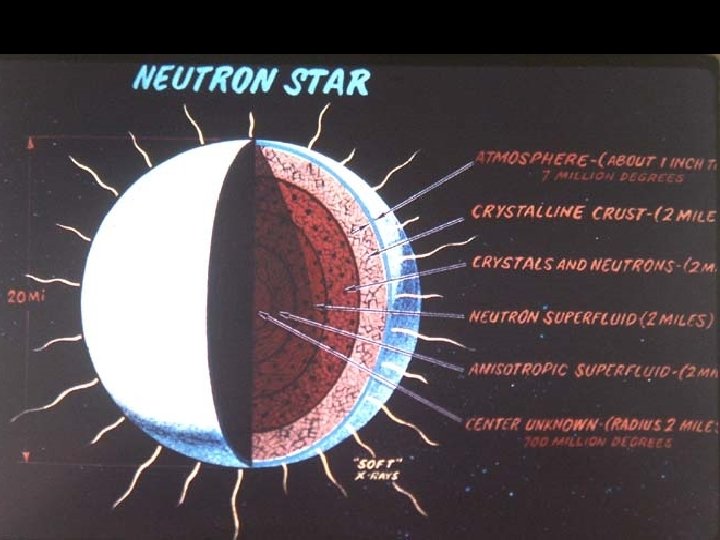 Neutron star layers 