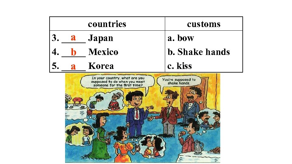 countries a 3. _____ Japan 4. _____ Mexico b 5. _____ Korea a customs