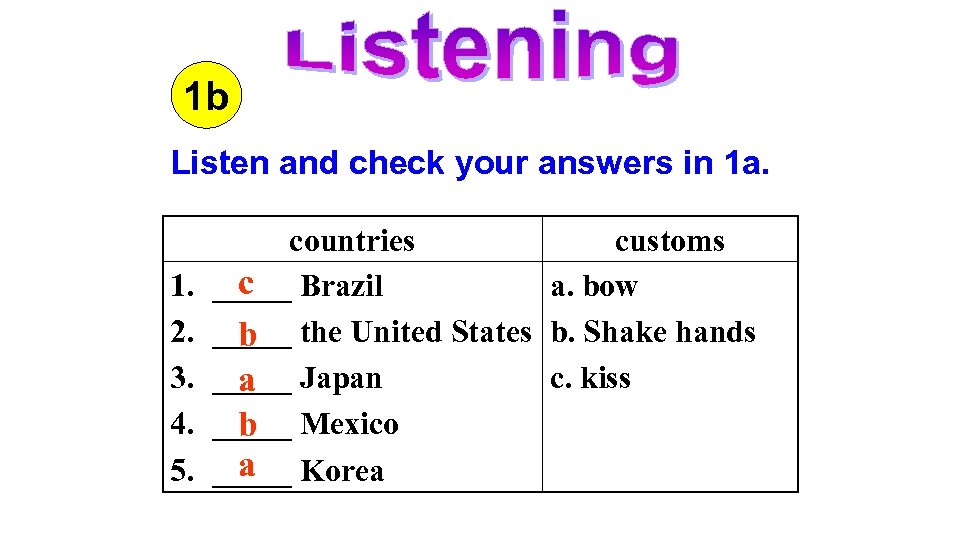 1 b Listen and check your answers in 1 a. 1. 2. 3. 4.