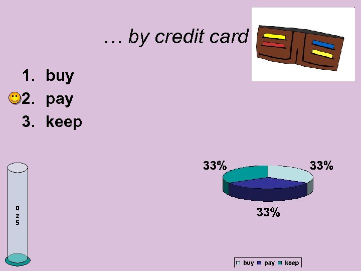 … by credit card 1. buy 2. pay 3. keep 0 z 5 