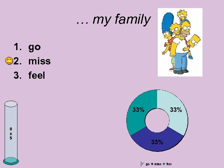 … my family 1. go 2. miss 3. feel 0 z 5 