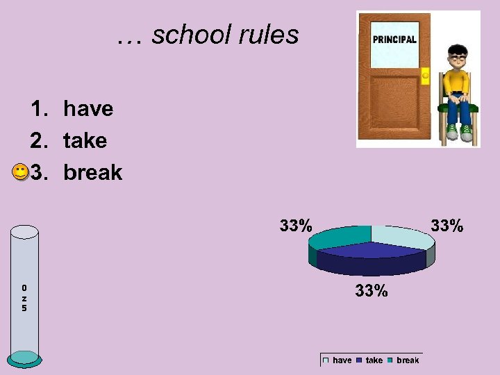 … school rules 1. have 2. take 3. break 0 z 5 