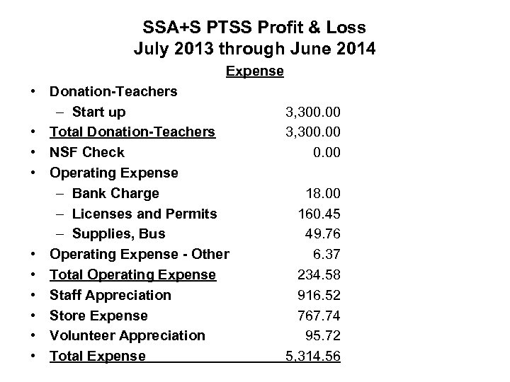 SSA+S PTSS Profit & Loss July 2013 through June 2014 Expense • Donation-Teachers –
