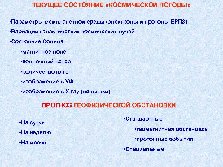 ТЕКУЩЕЕ СОСТОЯНИЕ «КОСМИЧЕСКОЙ ПОГОДЫ» • Параметры межпланетной среды (электроны и протоны ЕРПЗ) • Вариации