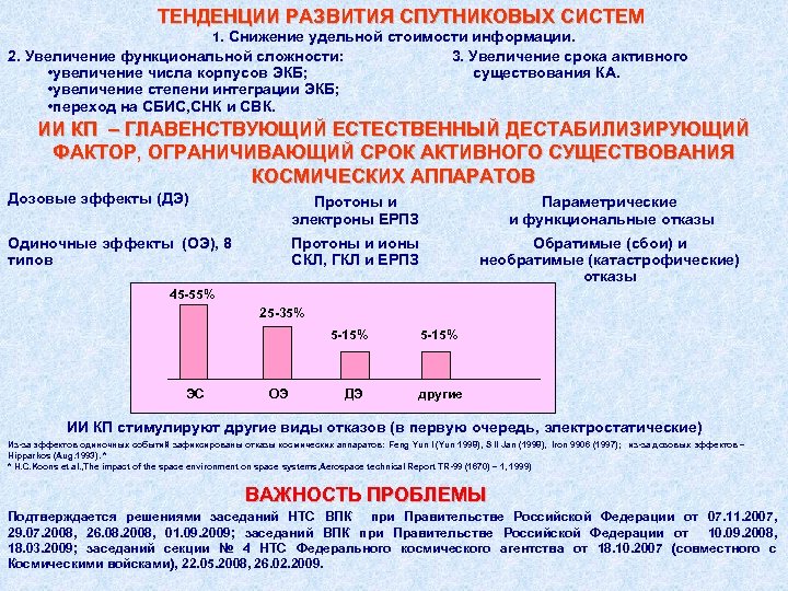 ТЕНДЕНЦИИ РАЗВИТИЯ СПУТНИКОВЫХ СИСТЕМ 1. Снижение удельной стоимости информации. 2. Увеличение функциональной сложности: •