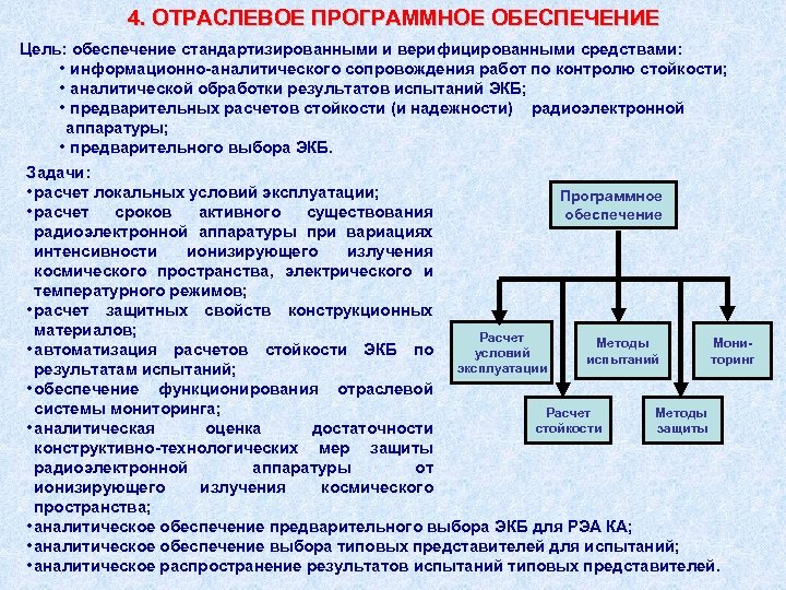 4. ОТРАСЛЕВОЕ ПРОГРАММНОЕ ОБЕСПЕЧЕНИЕ Цель: обеспечение стандартизированными и верифицированными средствами: • информационно-аналитического сопровождения работ