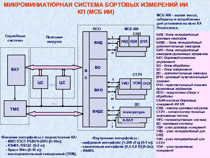 Система мал