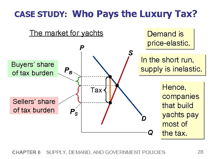 CASE STUDY: Who Pays the Luxury Tax? The market for yachts P Buyers’ share