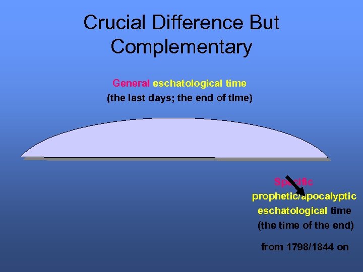Crucial Difference But Complementary General eschatological time (the last days; the end of time)