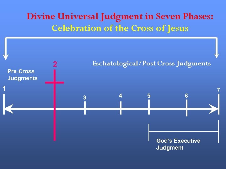 Divine Universal Judgment in Seven Phases: Celebration of the Cross of Jesus Pre-Cross Judgments