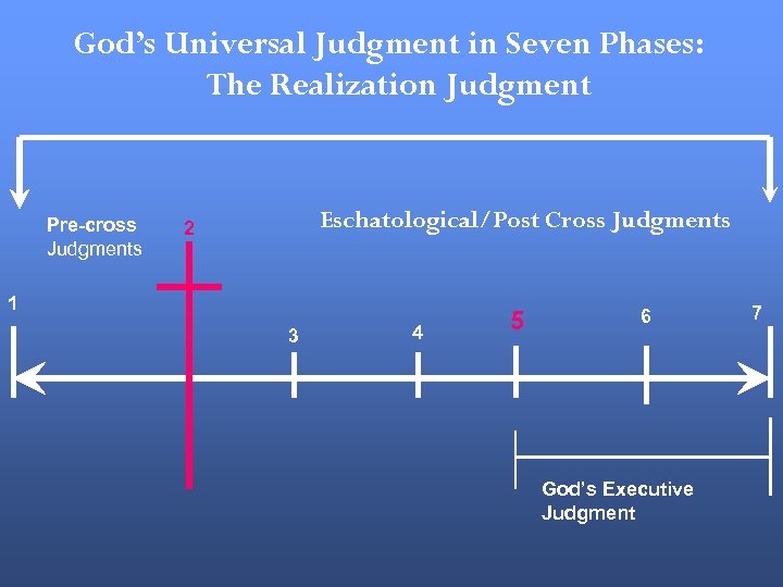 God’s Universal Judgment in Seven Phases: The Realization Judgment Pre-cross Judgments Eschatological/Post Cross Judgments