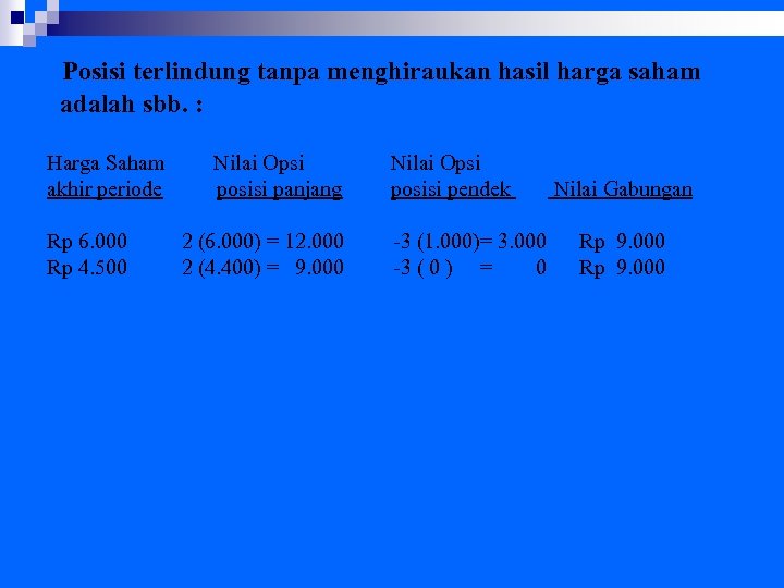 Posisi terlindung tanpa menghiraukan hasil harga saham adalah sbb. : Harga Saham akhir periode