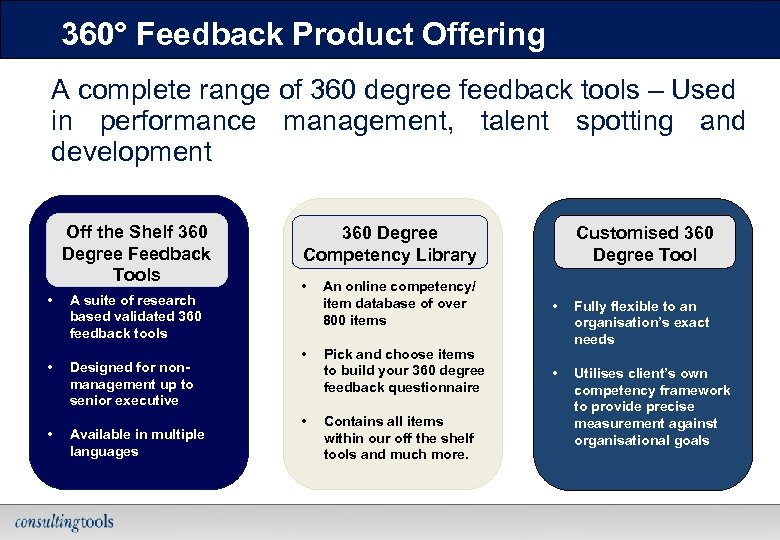 360° Feedback Product Offering A complete range of 360 degree feedback tools – Used