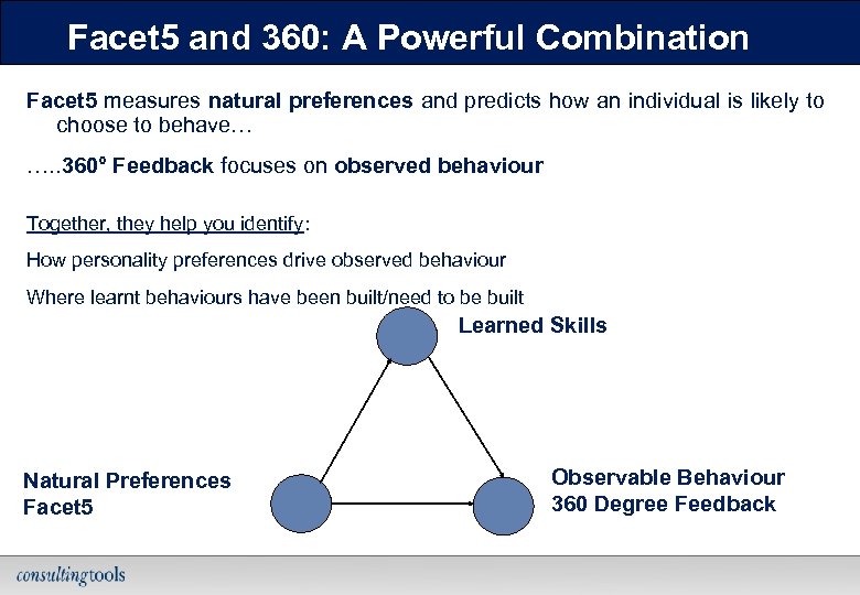 Facet 5 and 360: A Powerful Combination Facet 5 measures natural preferences and predicts