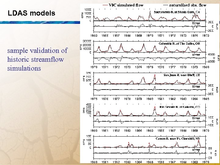 LDAS models sample validation of historic streamflow simulations 