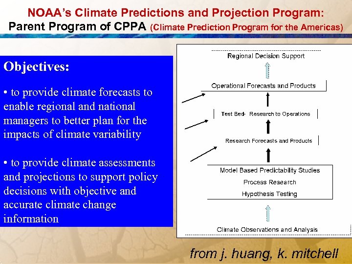 NOAA’s Climate Predictions and Projection Program: Parent Program of CPPA (Climate Prediction Program for