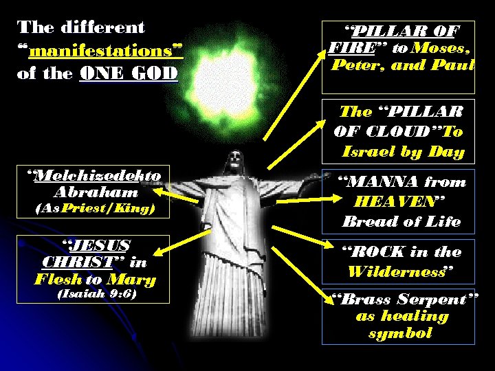 The different “manifestations” of the ONE GOD “PILLAR OF FIRE” to Moses, Peter, and