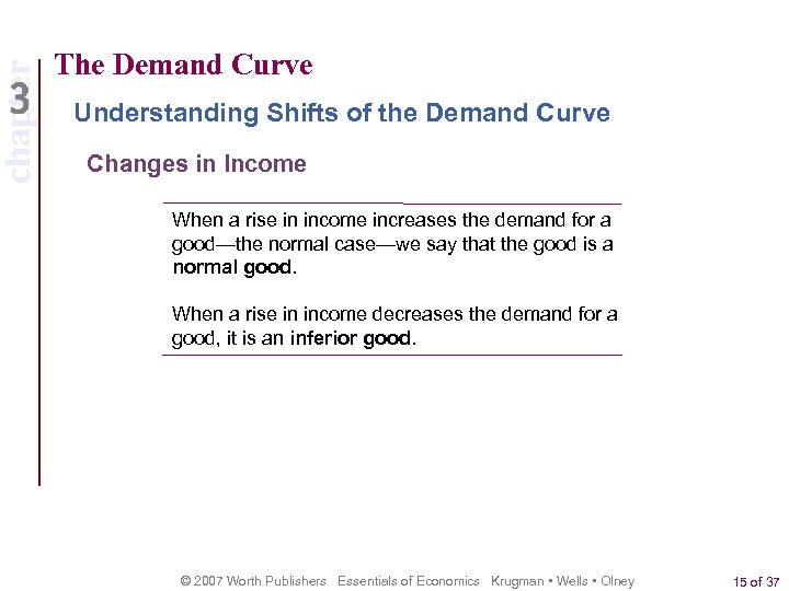 chapter The Demand Curve Understanding Shifts of the Demand Curve Changes in Income When