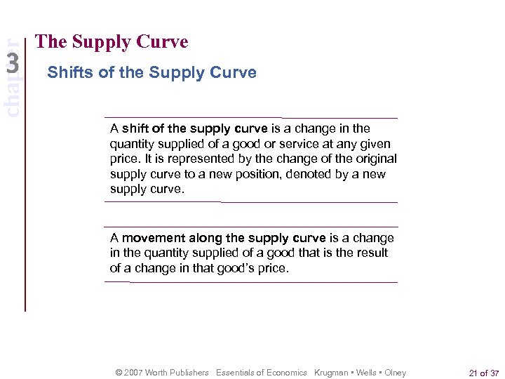 chapter The Supply Curve Shifts of the Supply Curve A shift of the supply