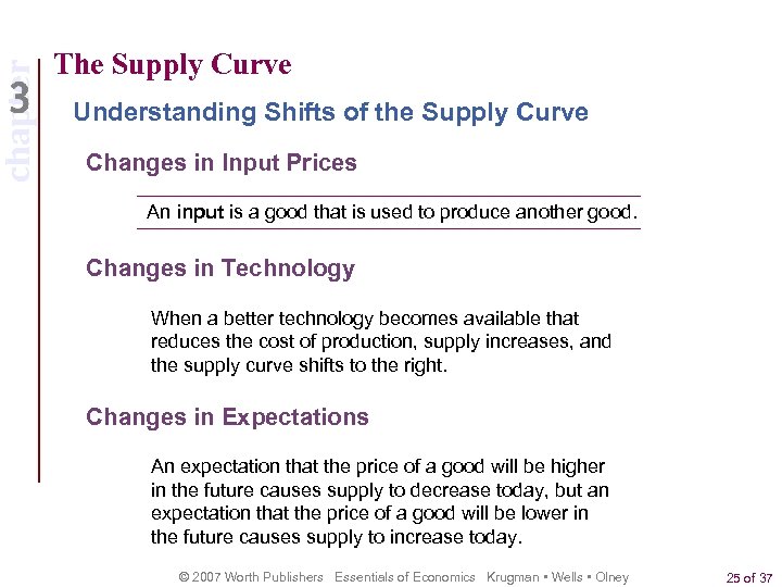 chapter The Supply Curve Understanding Shifts of the Supply Curve Changes in Input Prices