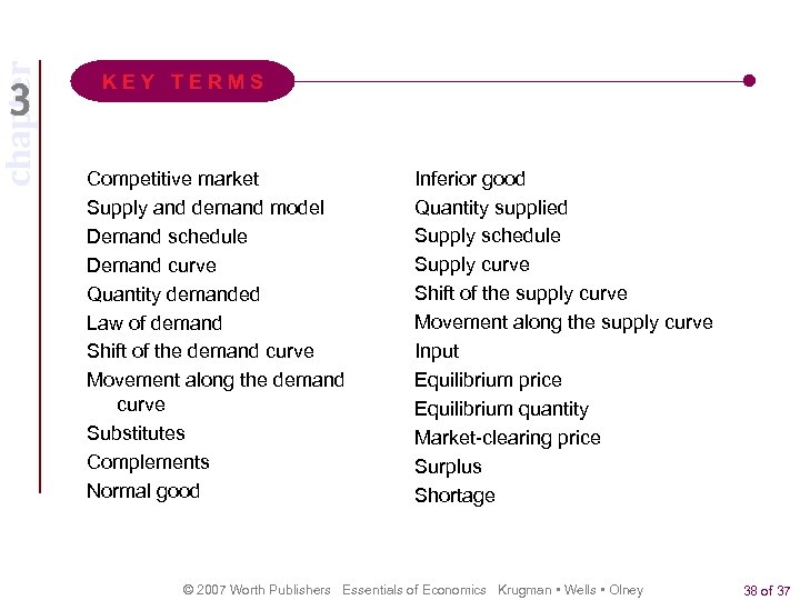 chapter KEY TERMS Competitive market Supply and demand model Demand schedule Demand curve Quantity