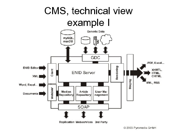 CMS, technical view example I 