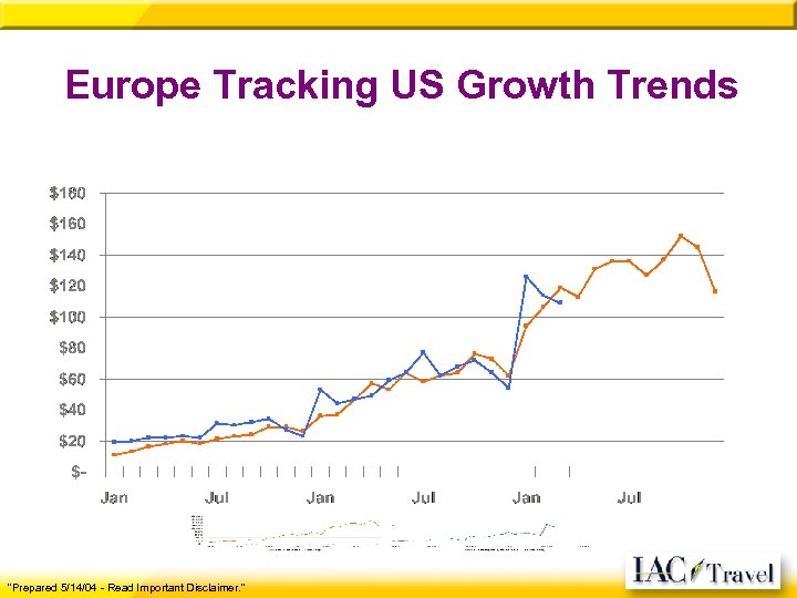 Europe Tracking US Growth Trends "Prepared 5/14/04 - Read Important Disclaimer. " 