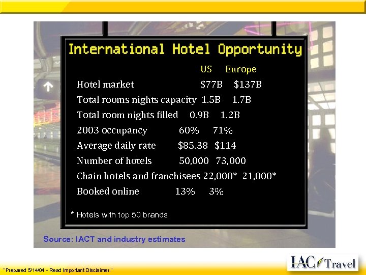 US Europe Hotel market $77 B $137 B Total rooms nights capacity 1. 5