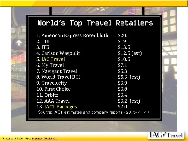  1. American Express Rosenbluth 2. TUI 3. JTB 4. Carlson Wagonlit 5. IAC