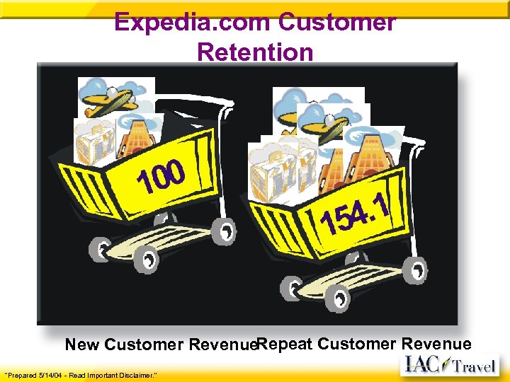 Expedia. com Customer Retention New Customer Revenue. Repeat Customer Revenue "Prepared 5/14/04 - Read