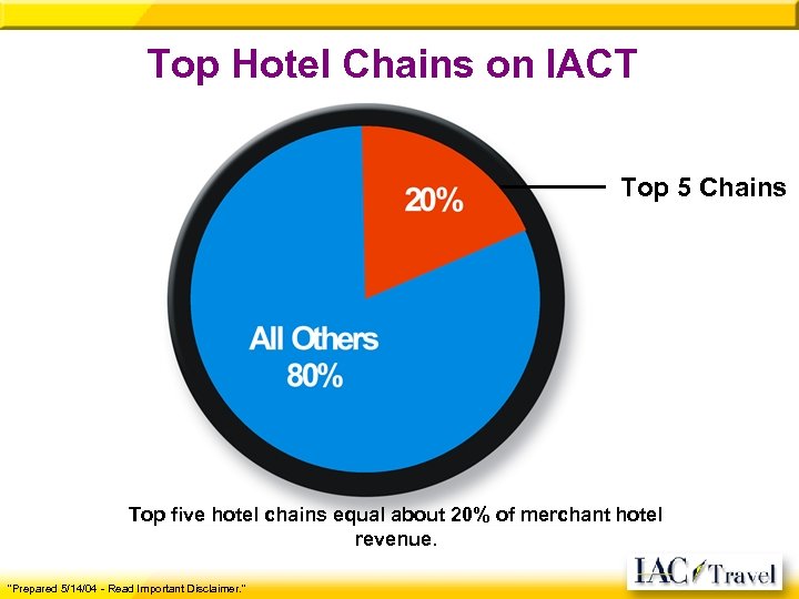 Top Hotel Chains on IACT Top 5 Chains Top five hotel chains equal about
