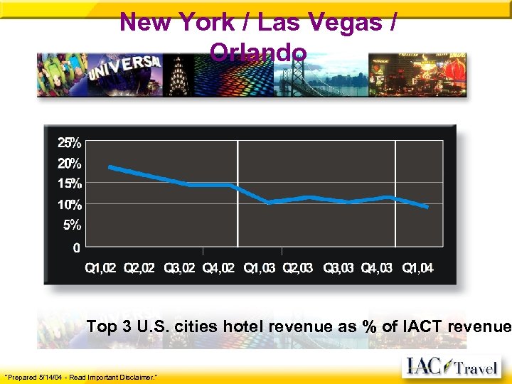 New York / Las Vegas / Orlando Top 3 U. S. cities hotel revenue
