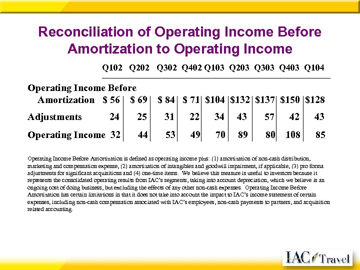 Reconciliation of Operating Income Before Amortization to Operating Income Q 102 Q 202 Q