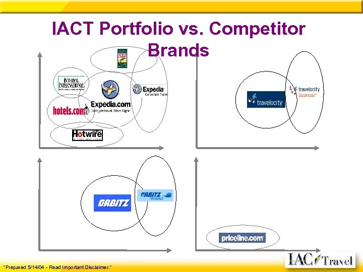 IACT Portfolio vs. Competitor Brands "Prepared 5/14/04 - Read Important Disclaimer. " 